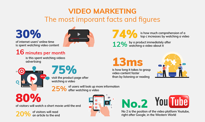 Xu hướng của Viral Marketing Video